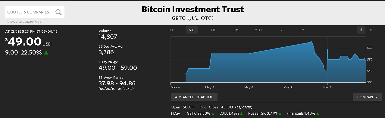 CriptoNoticias Bitcoin Investment Trust