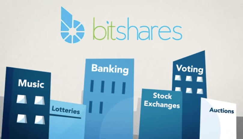 CriptoNoticias BitShares Transacciones