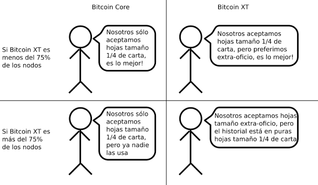 Bitcoin-XT-Core-Hojas