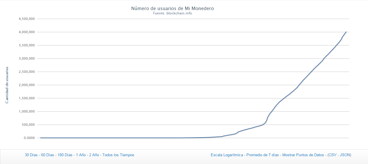 Blockchain-Gráfico-Carteras