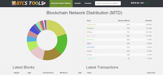 BTCS TOOLS saca herramientas Blockchain