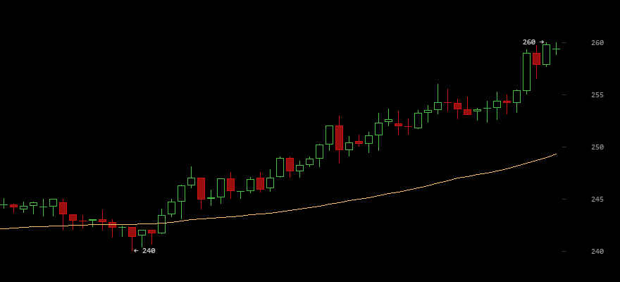 CriptoNoticias Precio del Bitcoin Chino