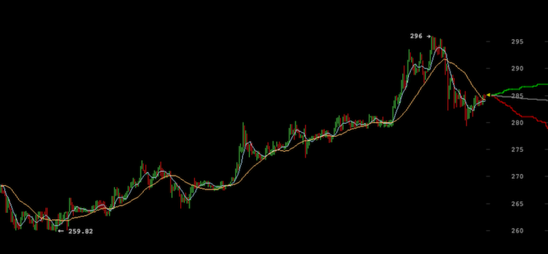 Precio Bitcoin Sube a 296$