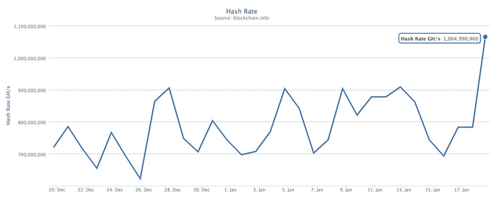 Red Bitcoin 1000 Petahashes