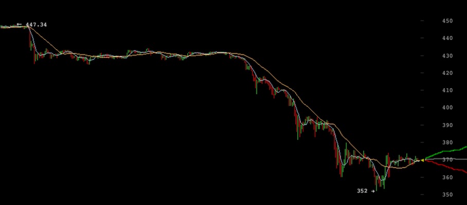 Precio Bitcoin Mike Hearn