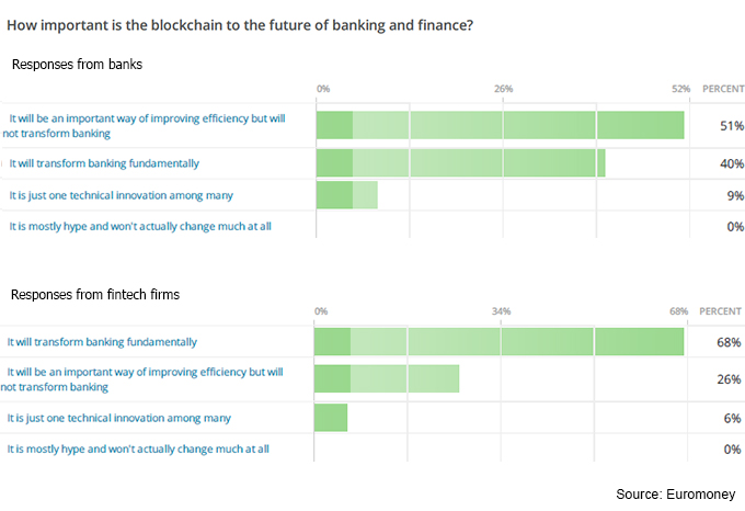 Encuesta_EuroMoney_Futuro-Finanzas-Bancos-Fintech