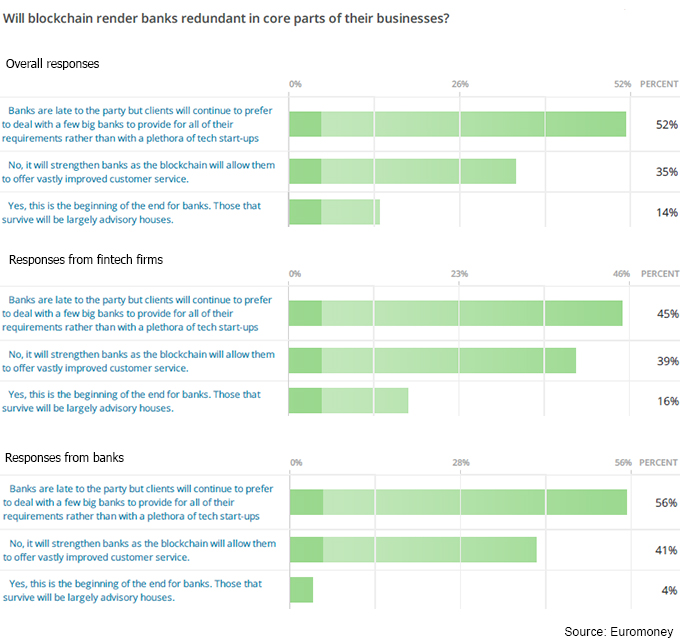 Encuesta_EuroMoney_Redundante-Negocio-Bancos