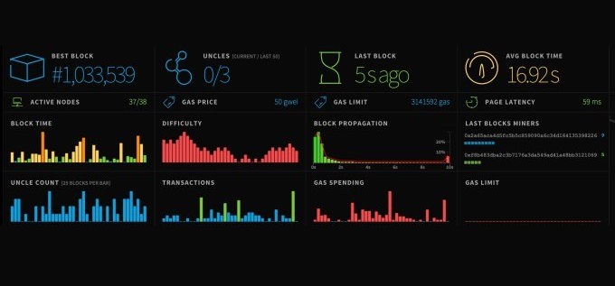 Ethereum Expanse Soil Shift