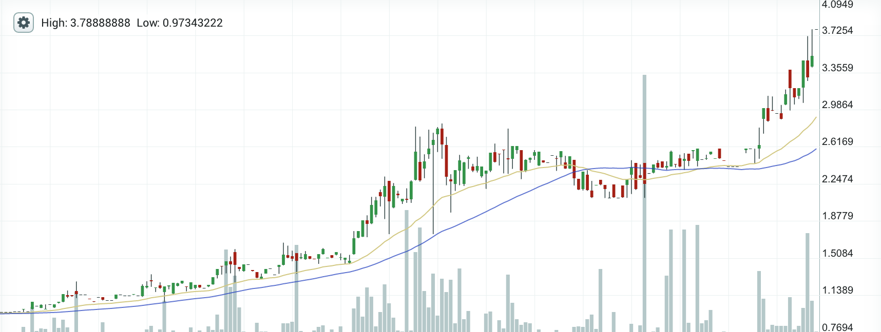 Ethereum Precio Poloniex