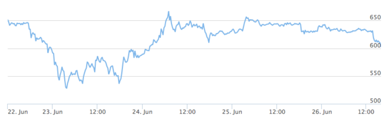 Bitcoin Precio Referendum Reino Unido