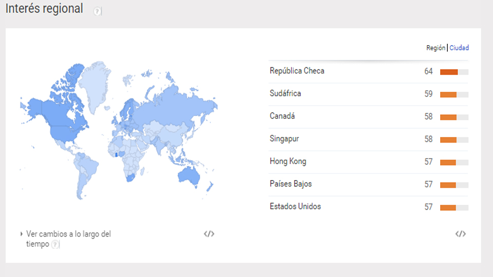 Cifras de Google Trends que reflejan el número de búsquedas de Bitcoins a nivel mundial