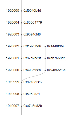 Ethereum Hard-Fork