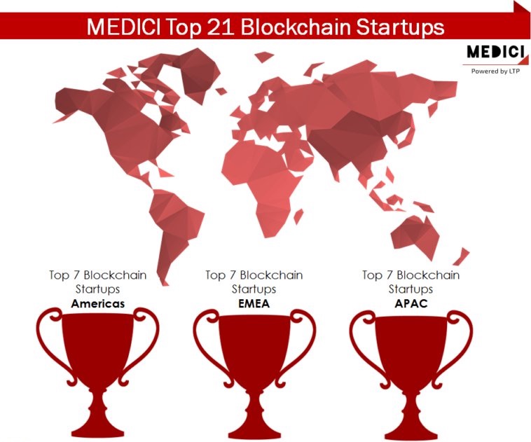 Medici Blockchain Empresas Bitcoin