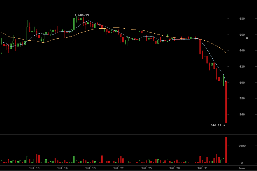 Precio-Bitcoin-Reunión-Core-Mineros