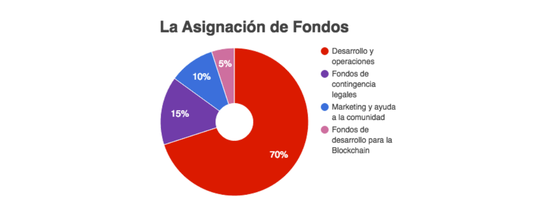 decent-asignacion-de-fondos