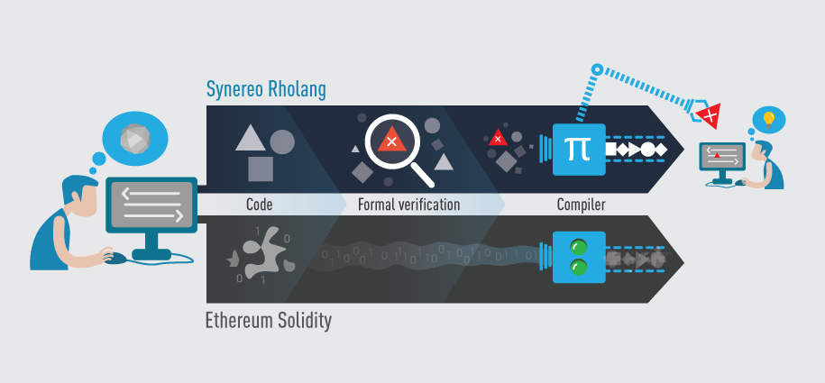 Synereo-R-Chain