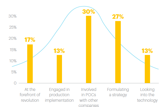 grafico-partes-interesadas-accenture