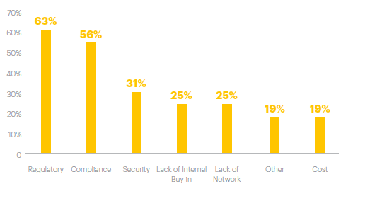 grafico-problemas-blockchain