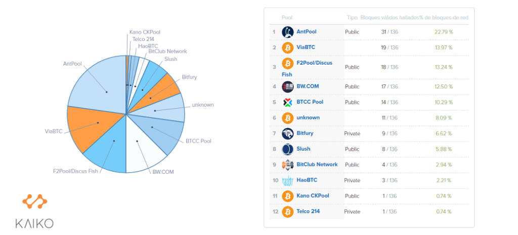 grupos-mineria-bitcoins