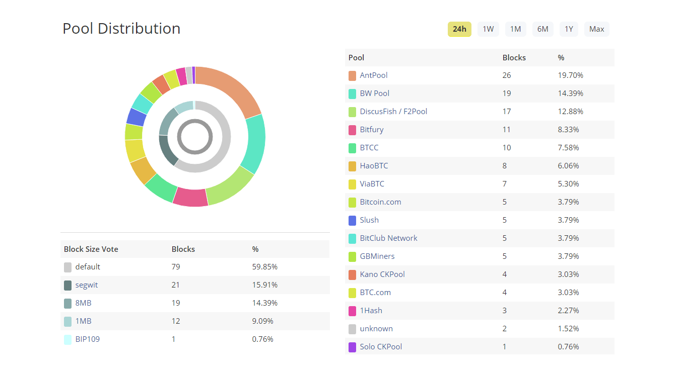 distribucion-pool-mineria-bitcoin-noviembre-2016