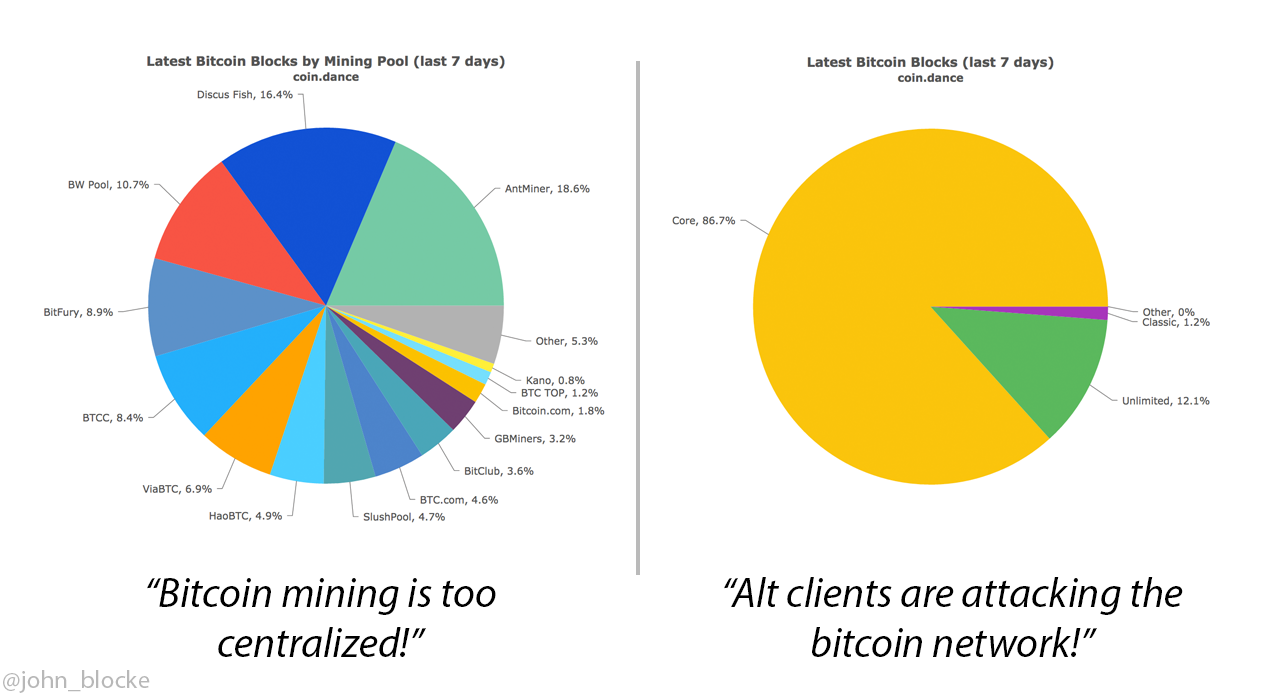 Bitcoin Mining Pools Comisiones