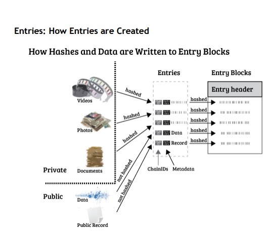 entradas-factom