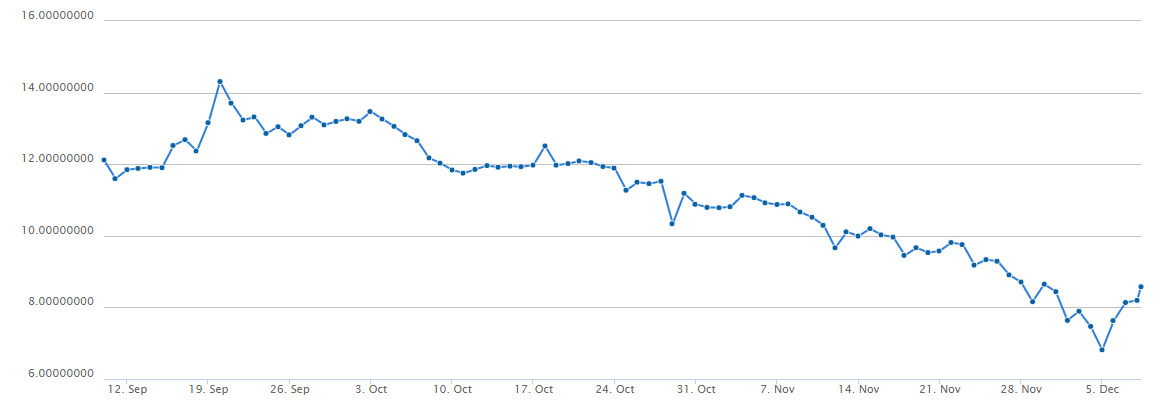 ethereum-precio-2016