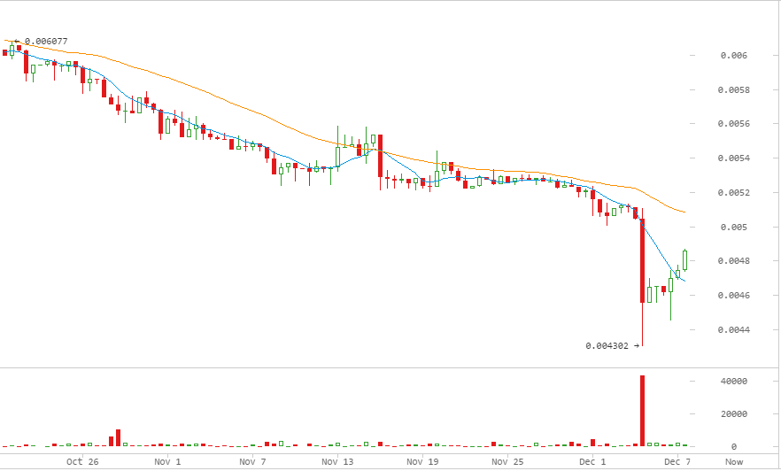 litecoin-precio-diciembre-2016