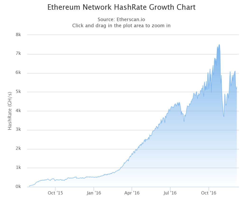 chart-2