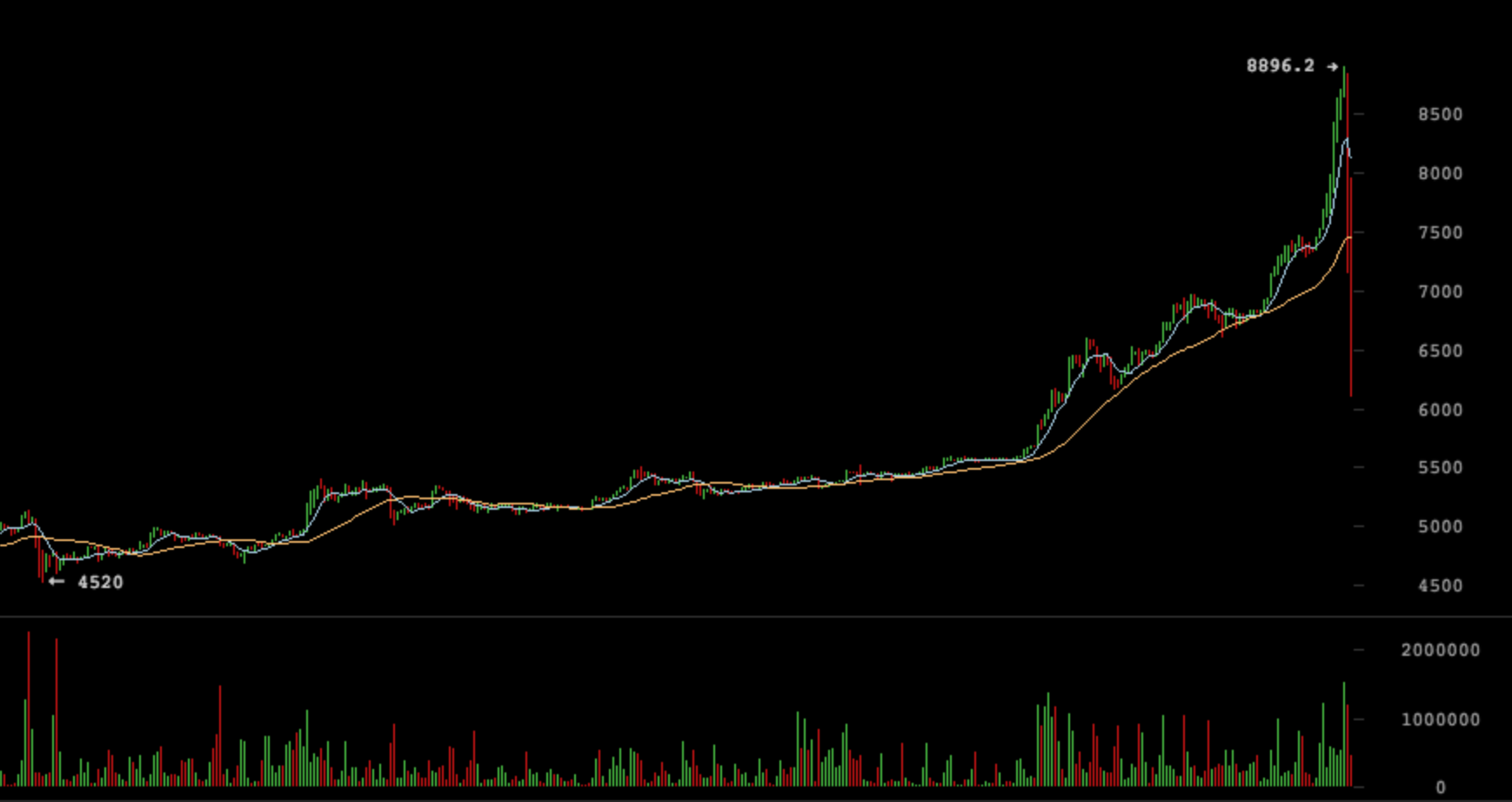 Precio Bitcoin Maximo Oro