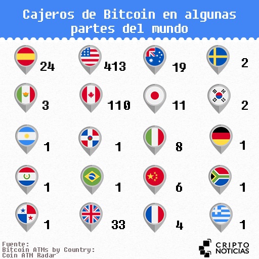 Cajeros-Bitcoin-Mundo