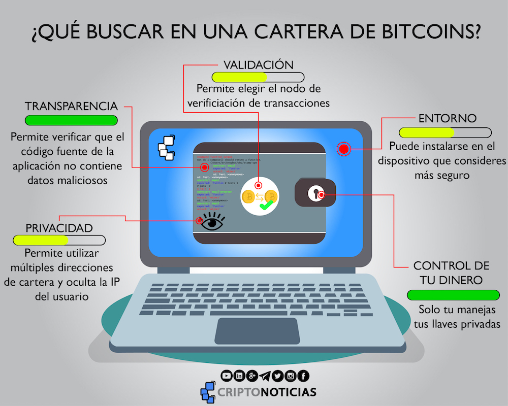 Cartera-Bitcoin-Caracteristicas
