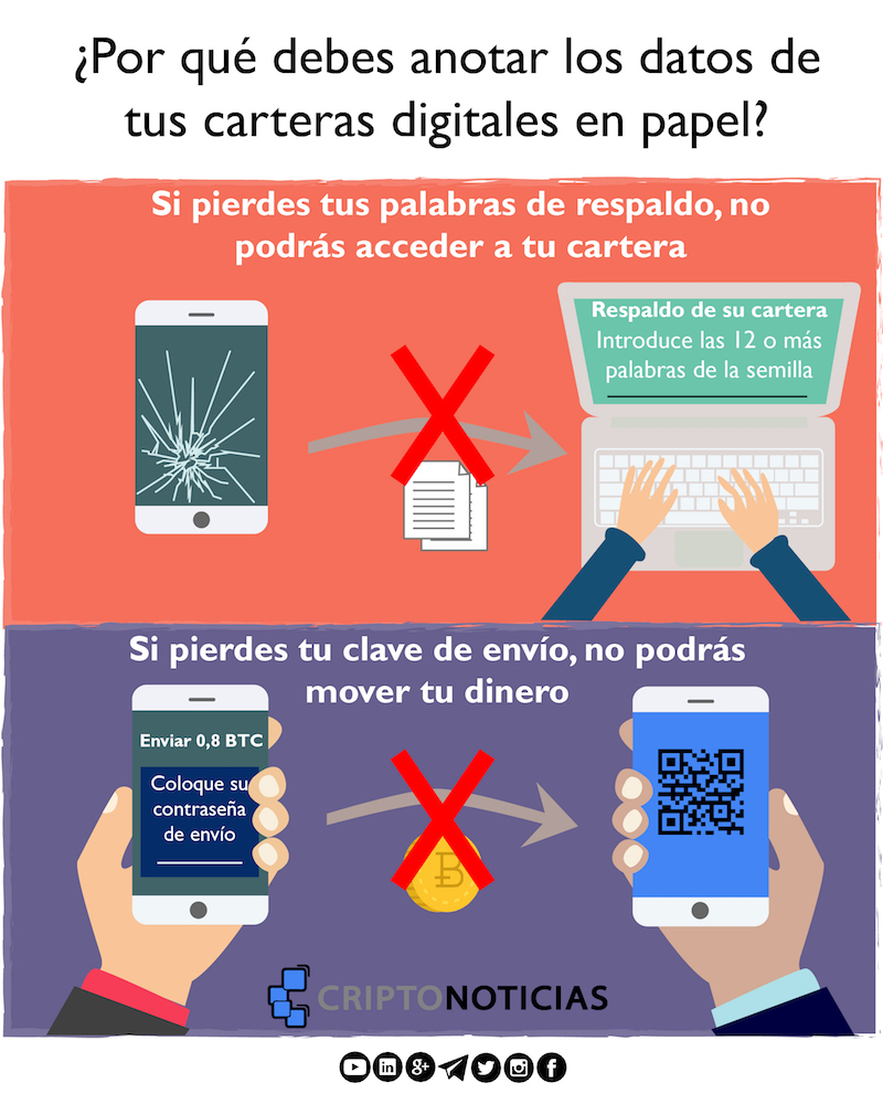 Cartera-Claves-Papel-Bitcoin