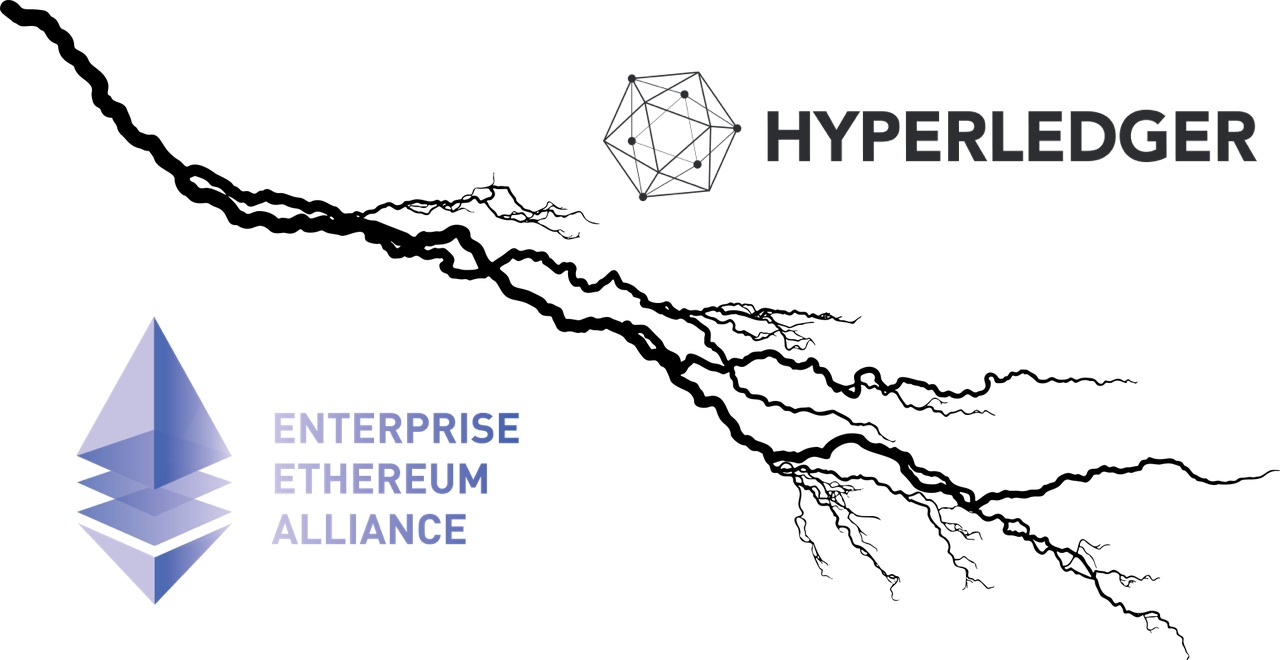 Ethereum Hyperledger Behlendorf Blockchain