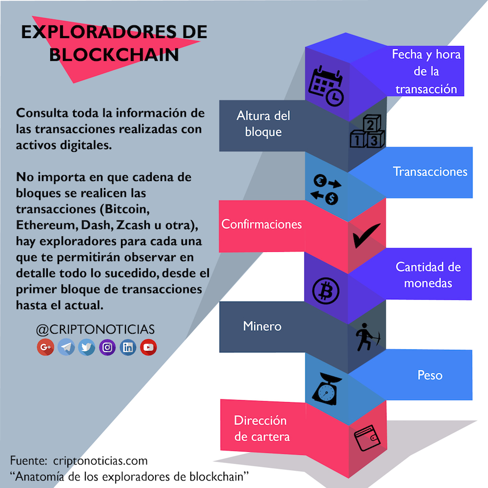 Exploradores-Blockchain