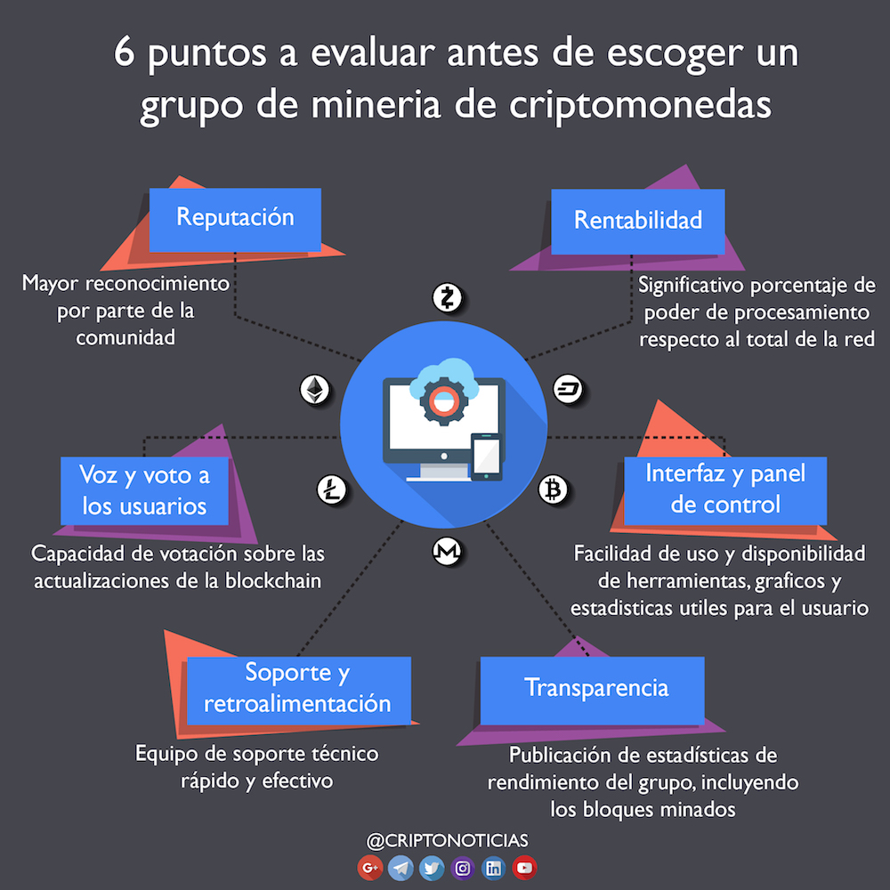Grupos-Mineria