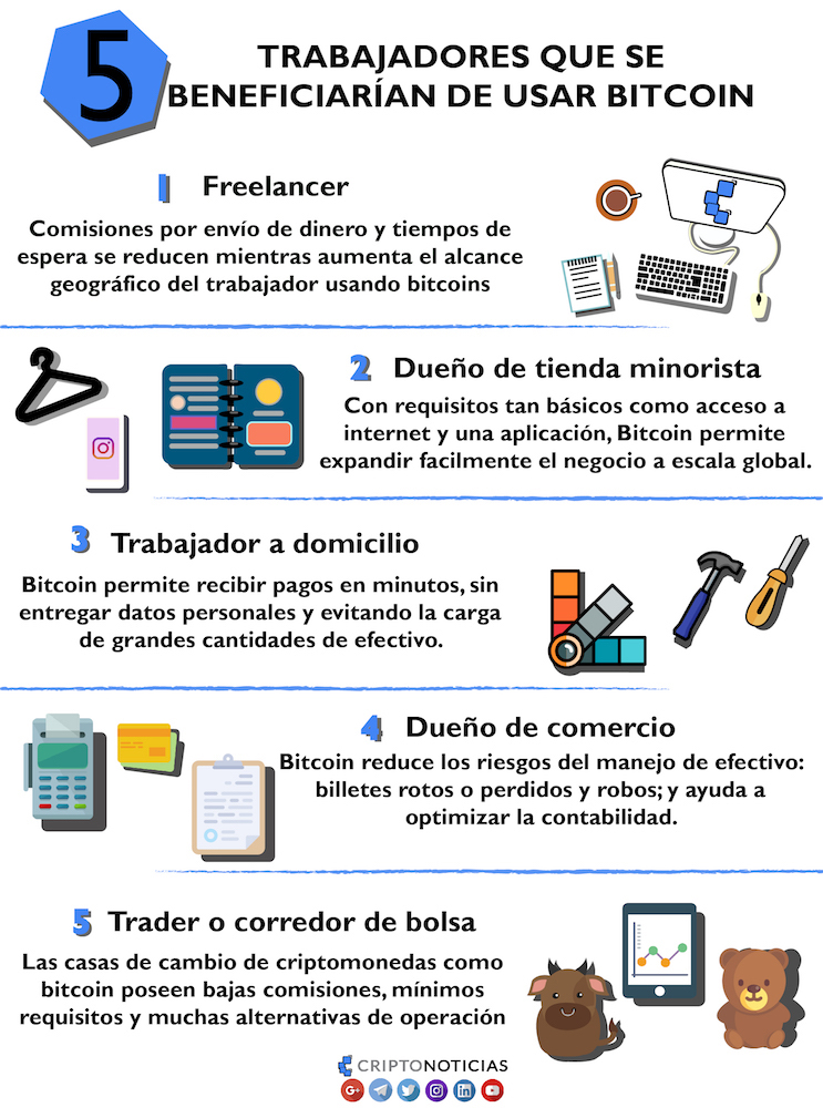Trabajadores-Usar-Bitcoin