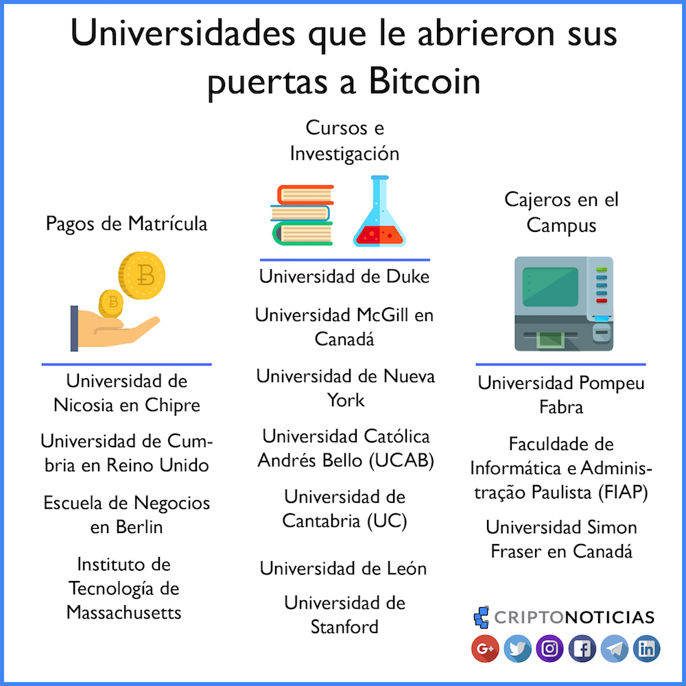 Universidades-Bitcoin