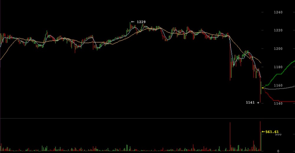 Bitcoin Criptomoneda Precio