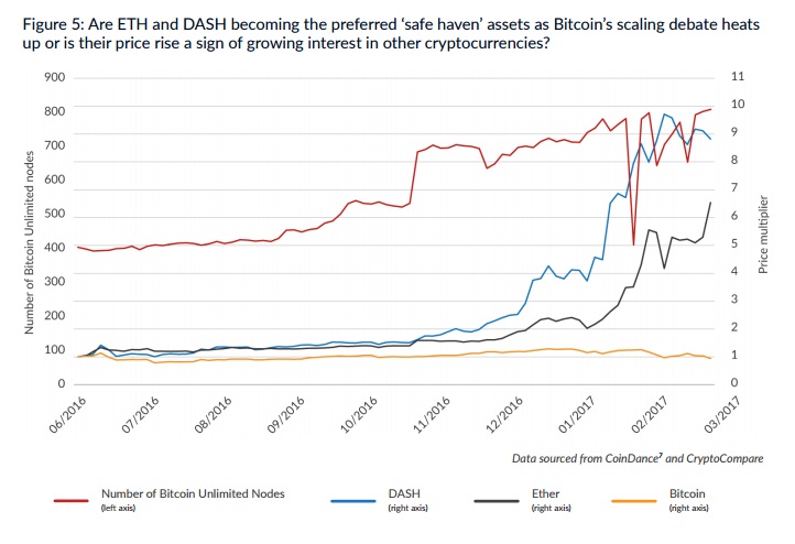 Ether-Dash Bitcoin Altcoin Graphic