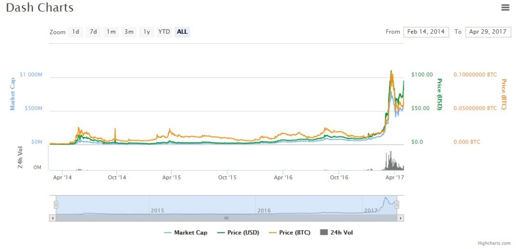 criptomonedas-alcistas-abril-2017