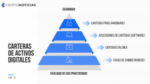 Público-venezolano-Bitcoin-blockchain-PwC 