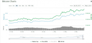 bitcoin-record-dolares-valor