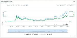 bitcoin-mercado-barrera-aumento