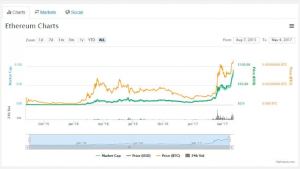 ethereum-mercado-bitcoin-precio