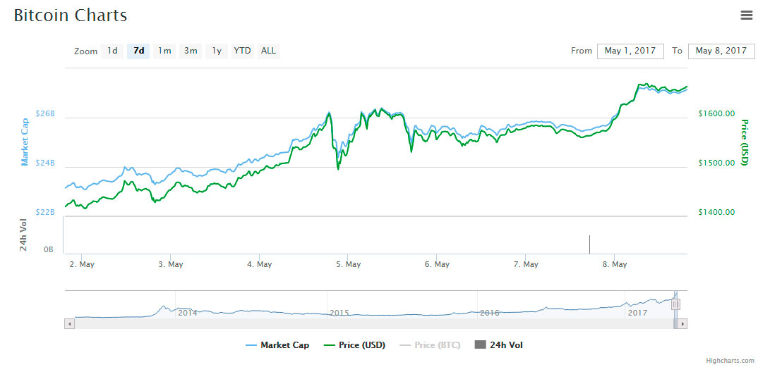 BTC-new-record-highs