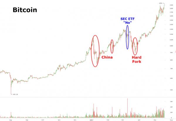 btc-graph-zero-hedge