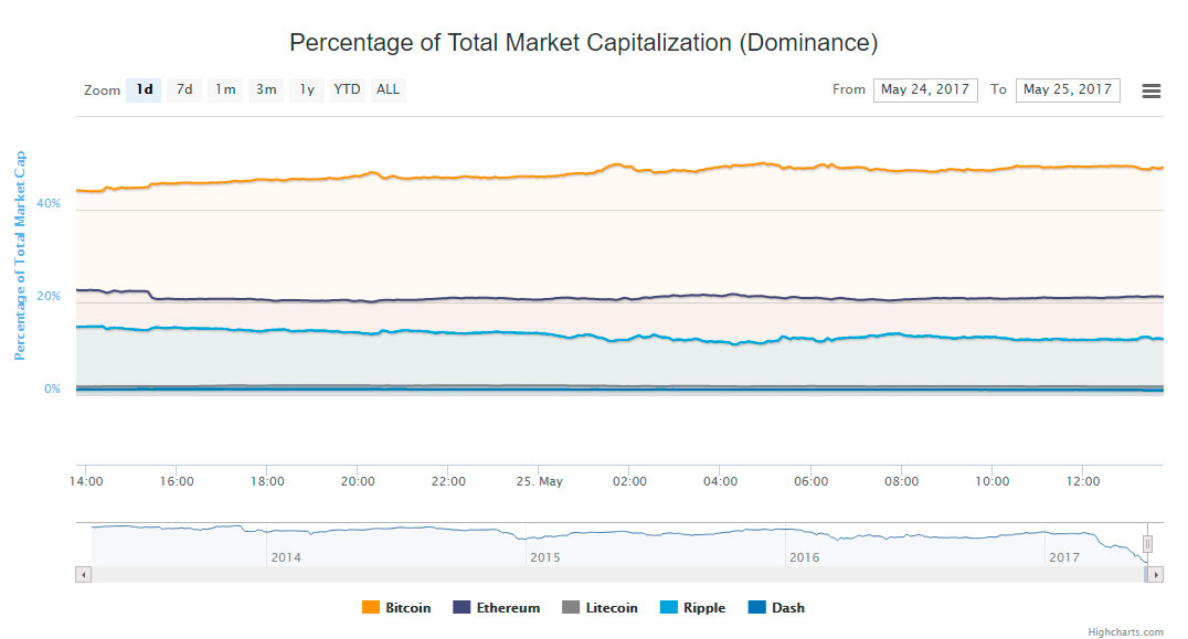 BTC-market-cap-volume