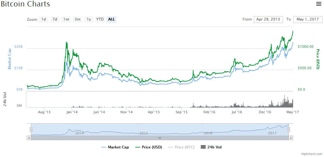 alza-bitcoin-market-cap