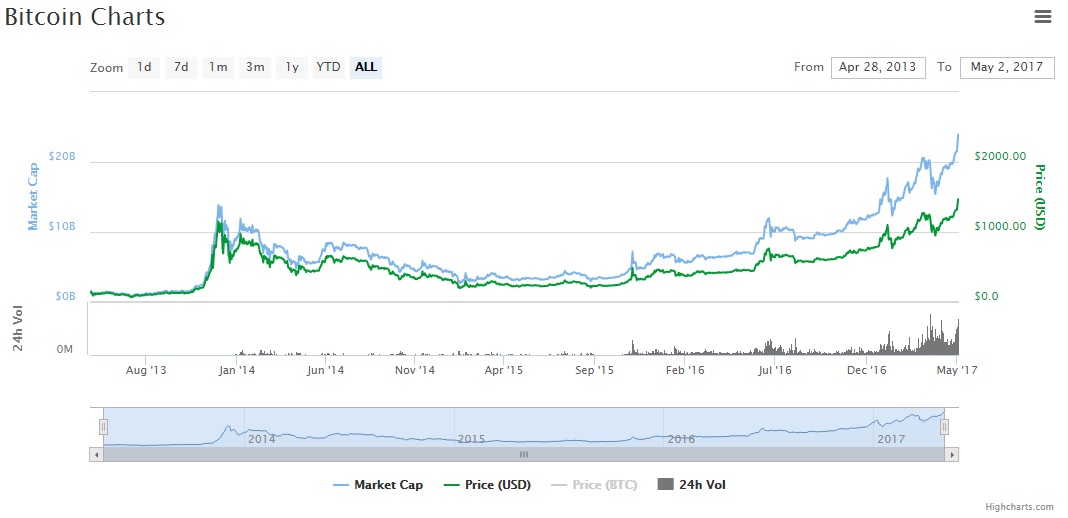 charts-coinmarketcap-BTC-altcoins